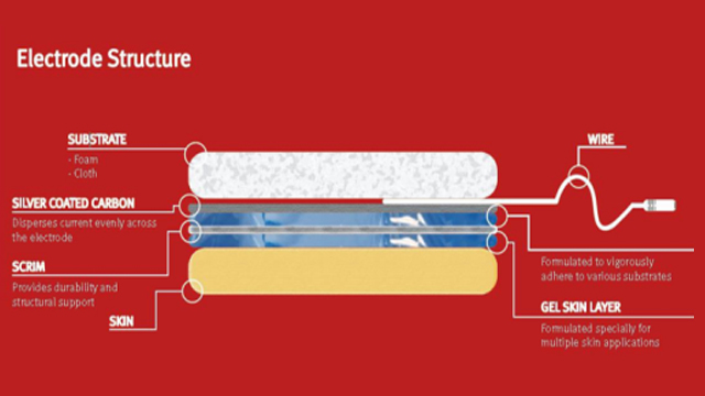专属您的智能方案